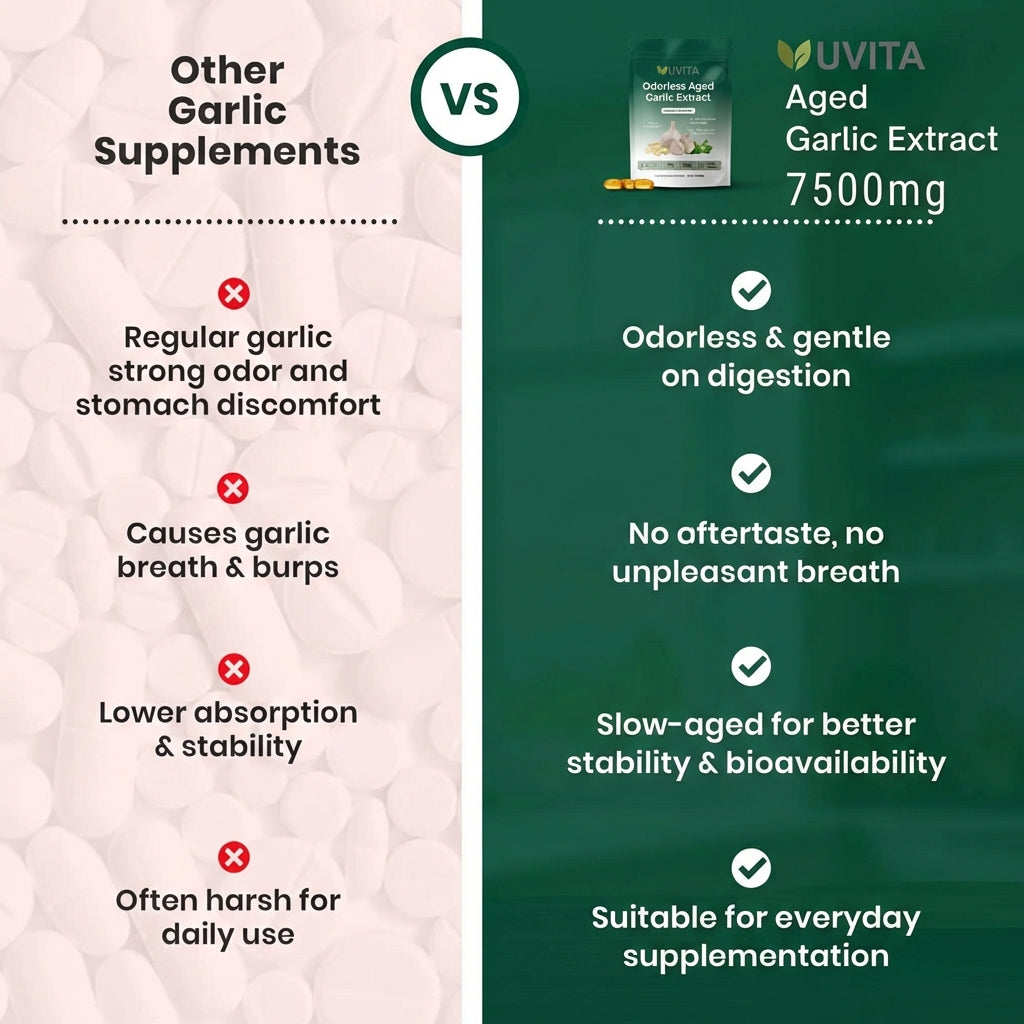 Aged Garlic Extract - 7500mg Odorless Softgels